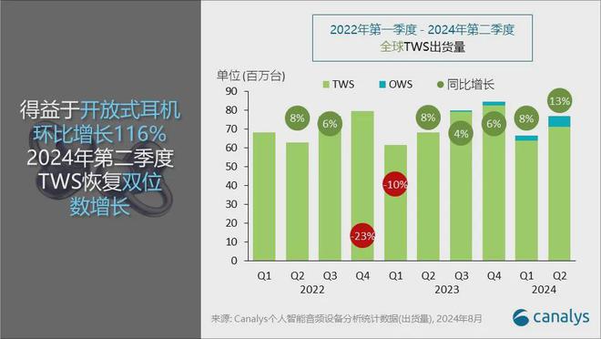 WS耳机出货量 小米第3华为第5MG电子推荐【行情】最新全球T(图4)