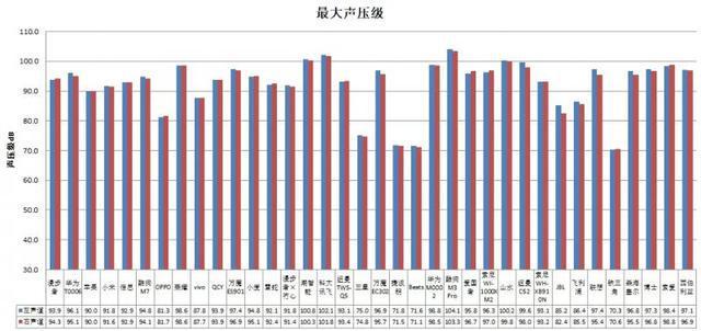 机长时间开最大音量易伤听力MG电子试玩36款无线款耳(图2)