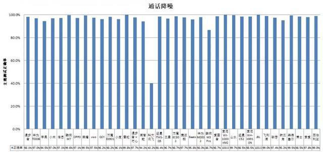 机长时间开最大音量易伤听力MG电子试玩36款无线款耳(图4)